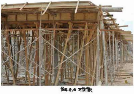 ব্যবহারিক ২