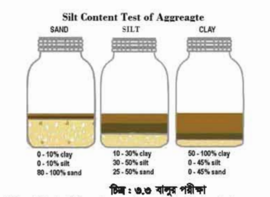 ব্যবহারিক ১
