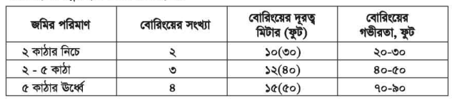 বিল্ডিং মেইনটেন্যান্সের মাটি