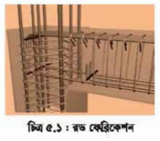 রড ফেব্রিকেশন