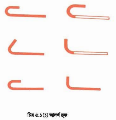 রড ফেব্রিকেশন