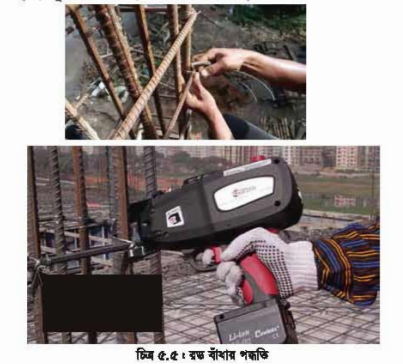 রড ফেব্রিকেশন