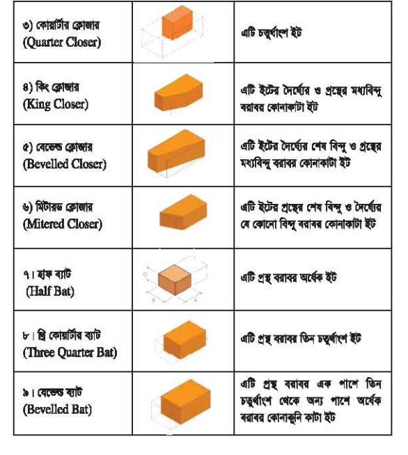 বিল্ডিং মেইনটেন্যান্সের ক্লোজার